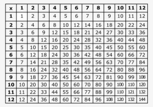 Printable Multiplication Table Pdf Xmultiplication - Witches Roald Dahl Word Search