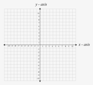 Line Coordinate Planes 100s Cartesian Graph Paper Coordinate - Cartesian Coordinate System Png